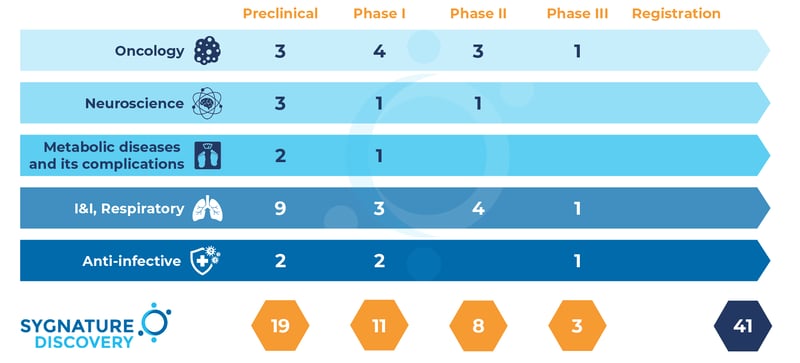 Our_Track_Record_In_Drug_Discovery Our_Track_Record_In_Drug_Discovery