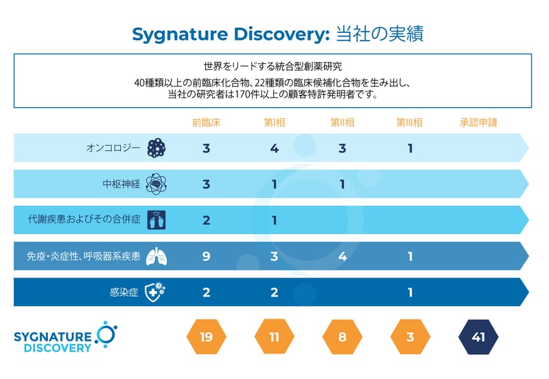 Performance Graph JP v3-01